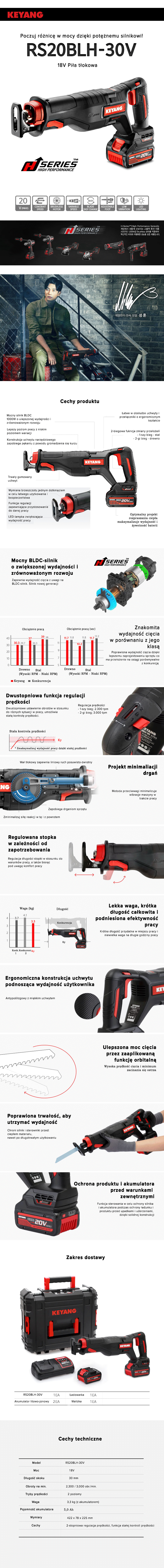 Piła tłokowa RS20BLH-30V 18V