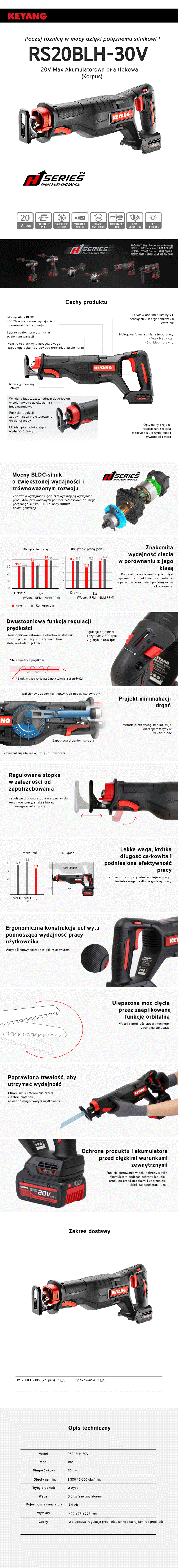 Keyang RS20BLH-30V Akumulatorowa piła szablasta KORPUS