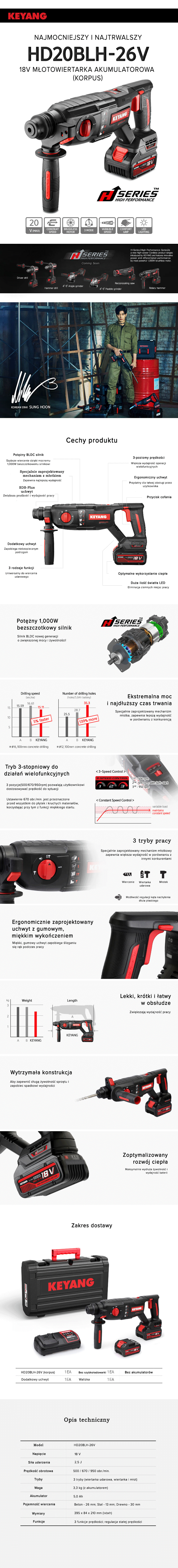 Keyang HD20BLH-26V Akumulatorowy Kombimłot - KORPUS - SDS Plus