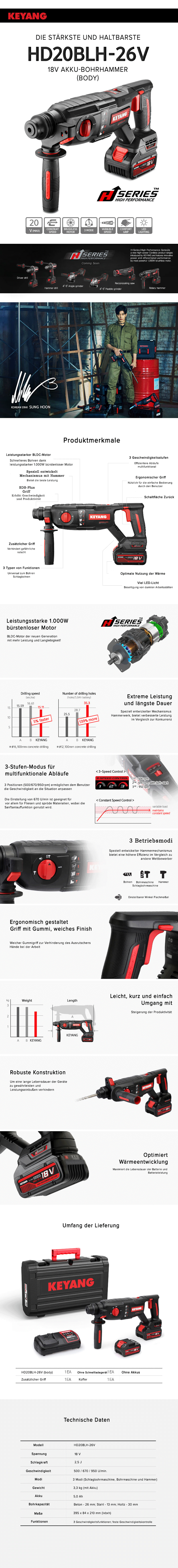 Keyang HD20BLH-26V Akku-Kombihammer - BODY - SDS Plus
